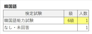 検定試験（韓国語）