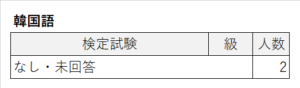 検定試験（韓国語）